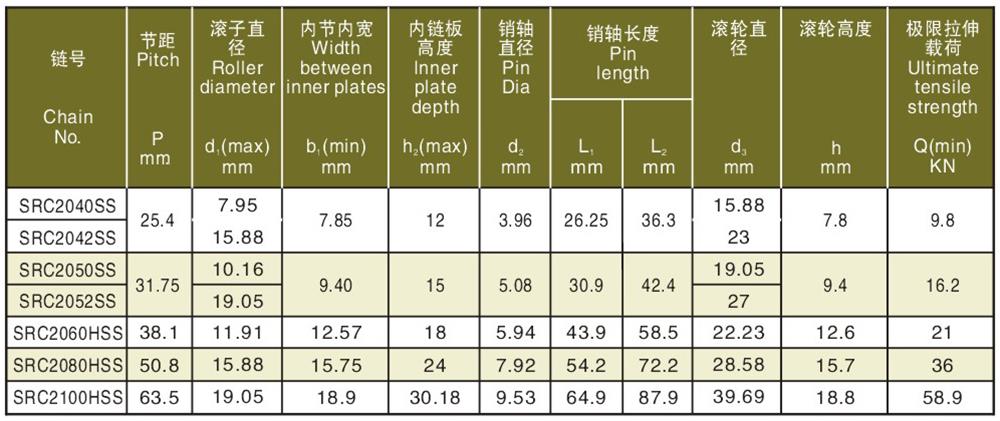 2不锈钢侧置大滚轮输送链 Stainless steel side big roller chain-2.jpg